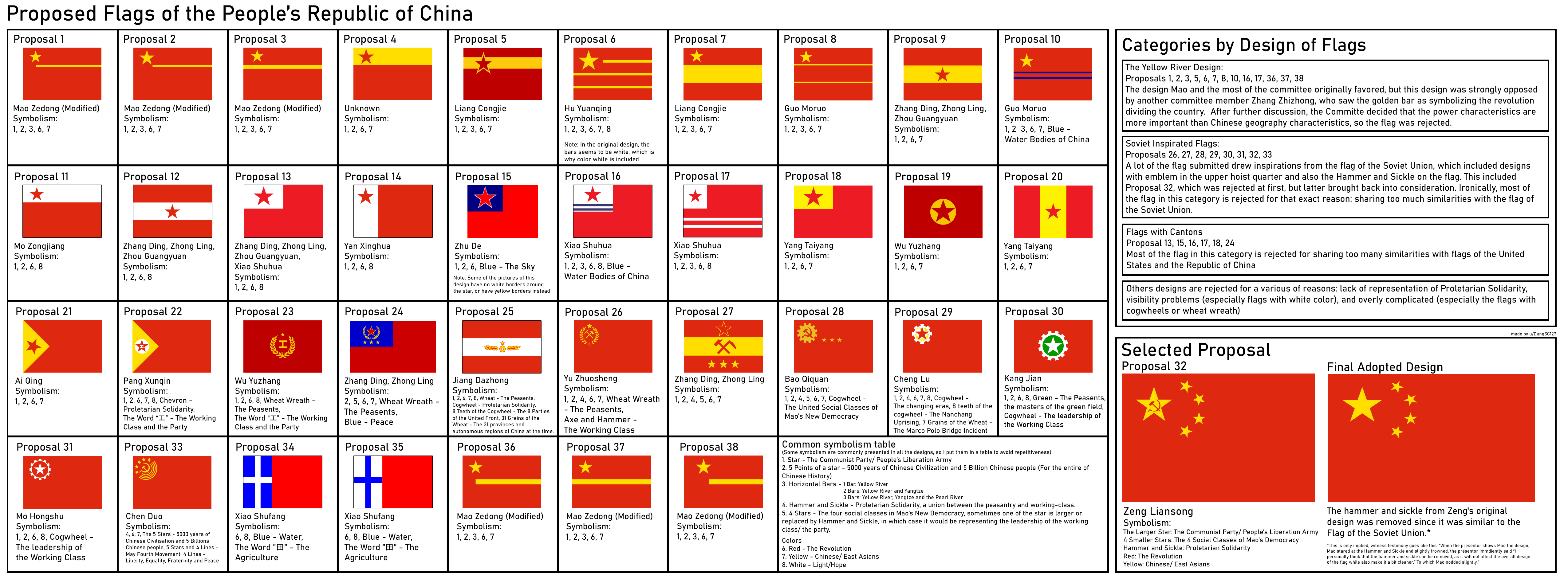 PRC’s flag design process | Scrolller