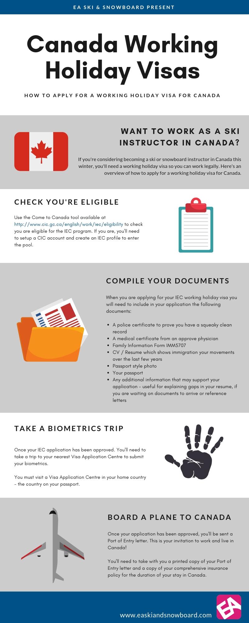 PSA: Working holiday visas for Canada open this month! Here's how the ...