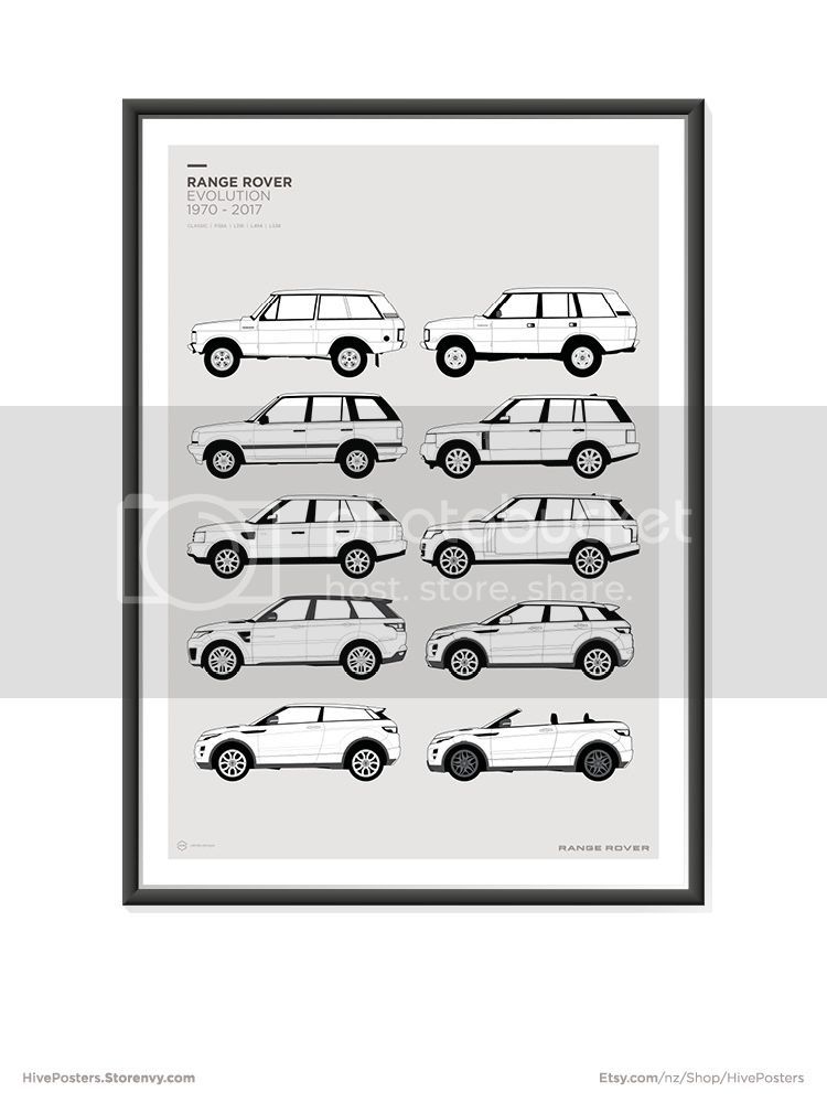The Evolution Of An Icon: A Complete Range Rover History - 9qm168u