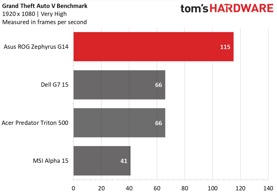 Amd ryzen 6600. Ryzen 7 4800hs. Ryzen 7 4800h. I5 9300h vs i7 7700hq. Ryzen 4700h характеристики.