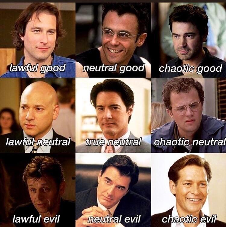 SATC Guys Alignment Chart. Agree?? | Scrolller