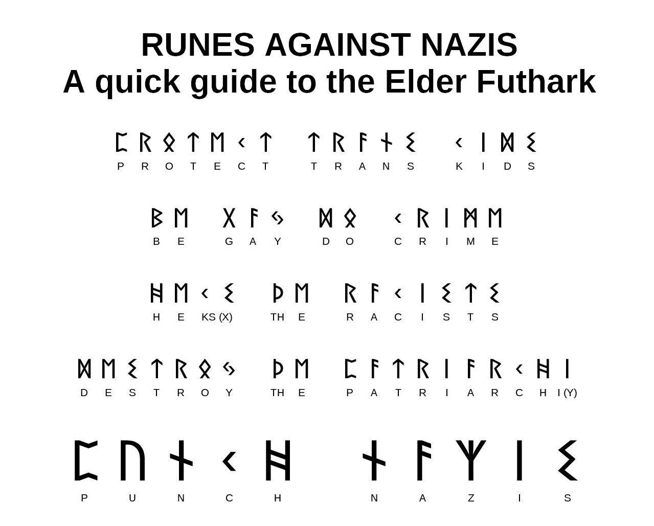 Saw the recent post about germanic runes and wanted to do this - the ...