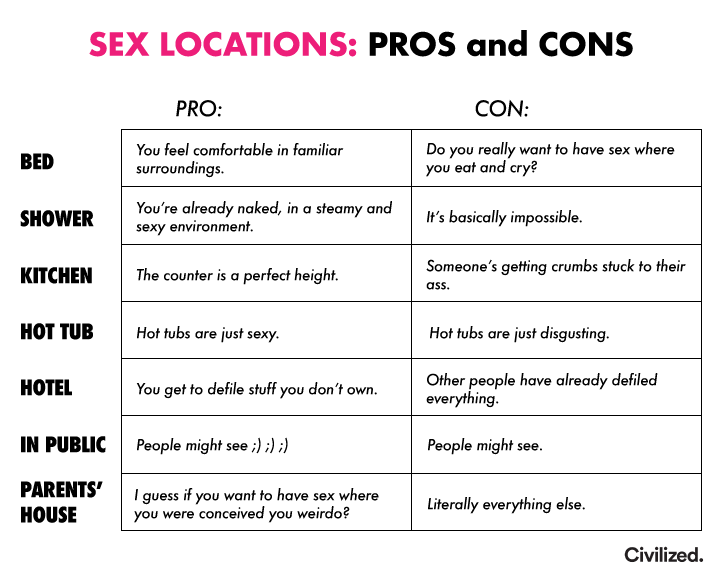 Sex Locations Pros And Cons Scrolller 4865