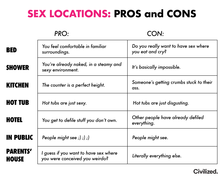 Sex Locations Pros And Cons Scrolller 