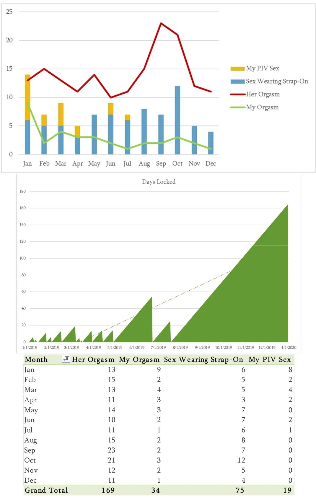 Someone Keeping Stats On Their Reverse Pegging Scrolller