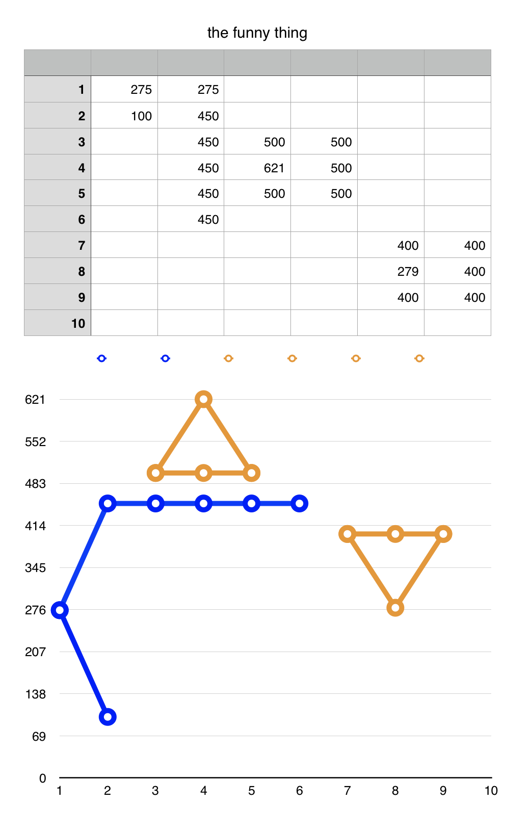 spreadsheet-irl-scrolller