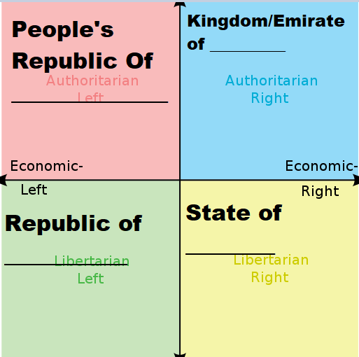 Stereotypical names for countries in either one of these quadrants ...