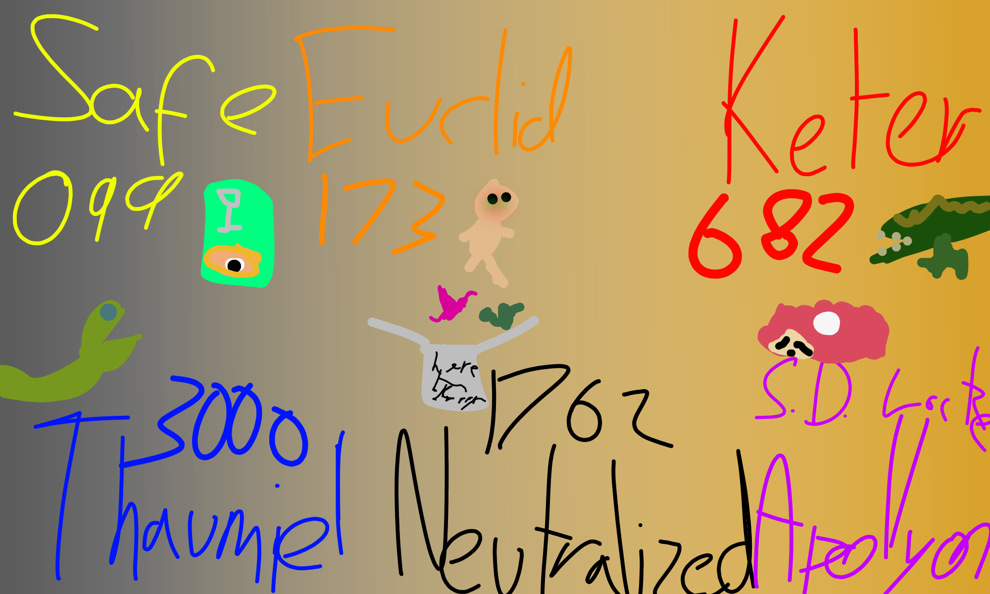 The 6 main classes and a respective SCP for each. | Scrolller