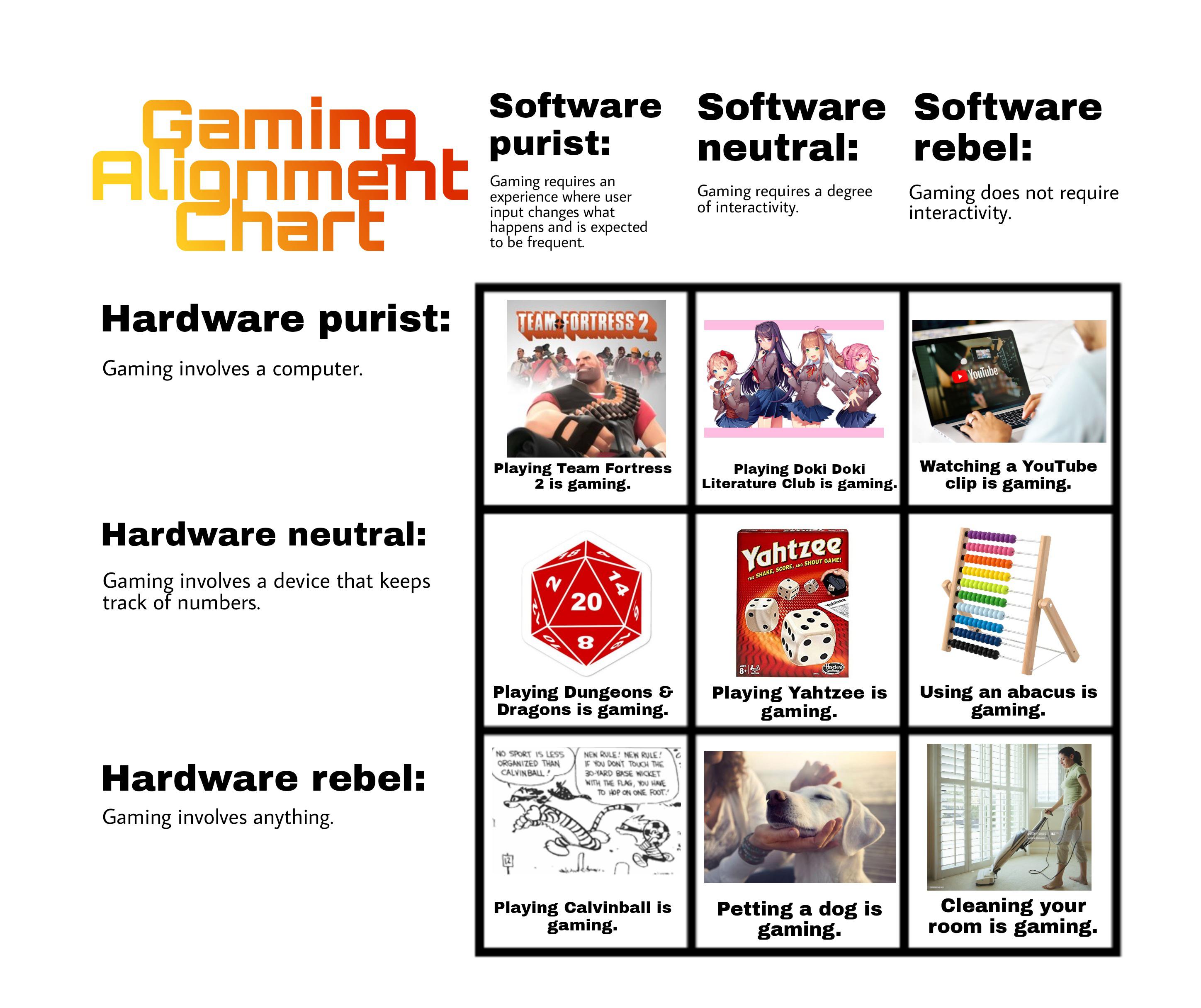 The gaming chart | Scrolller