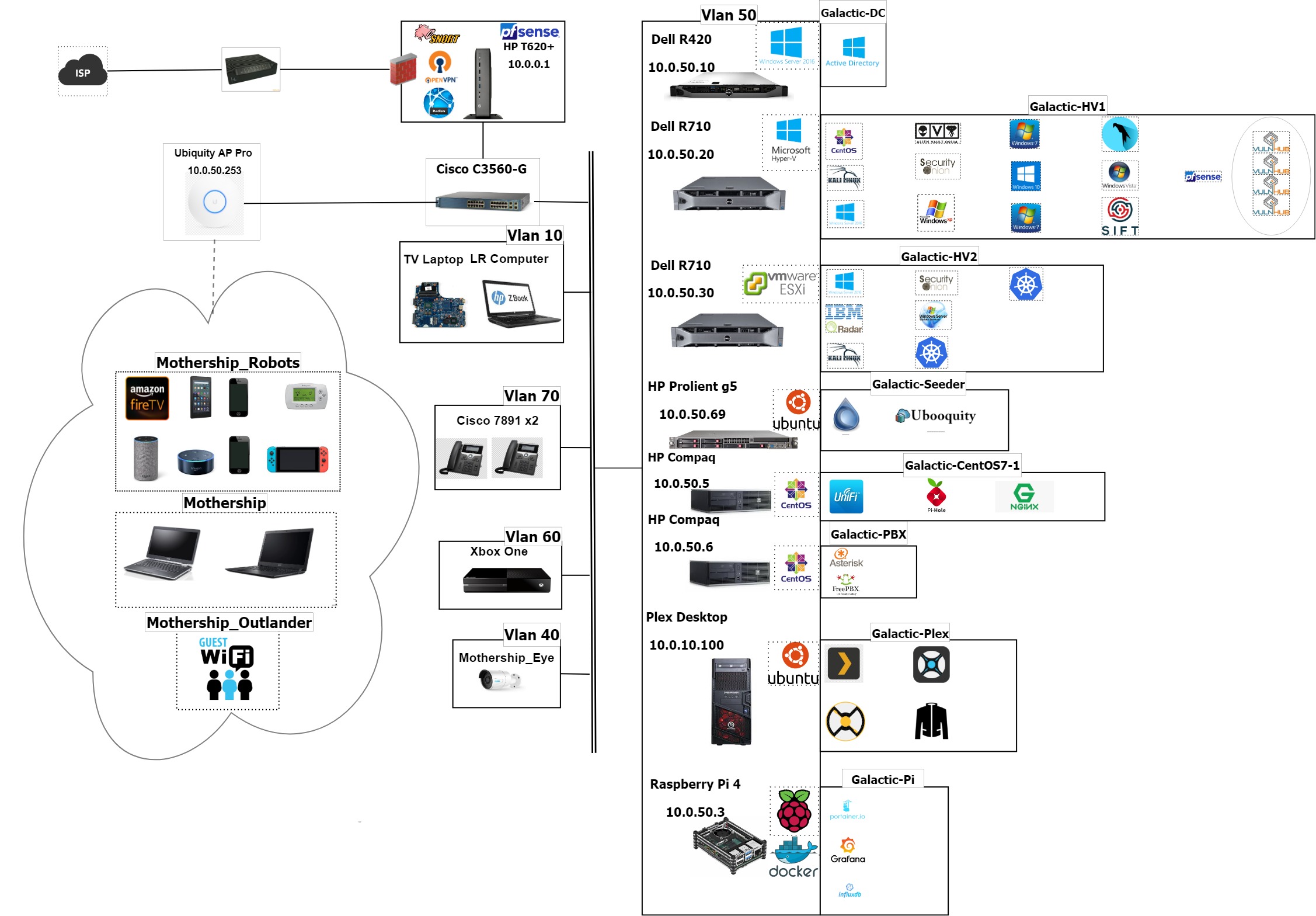 the-mothership-has-finally-be-diagrammed-scrolller