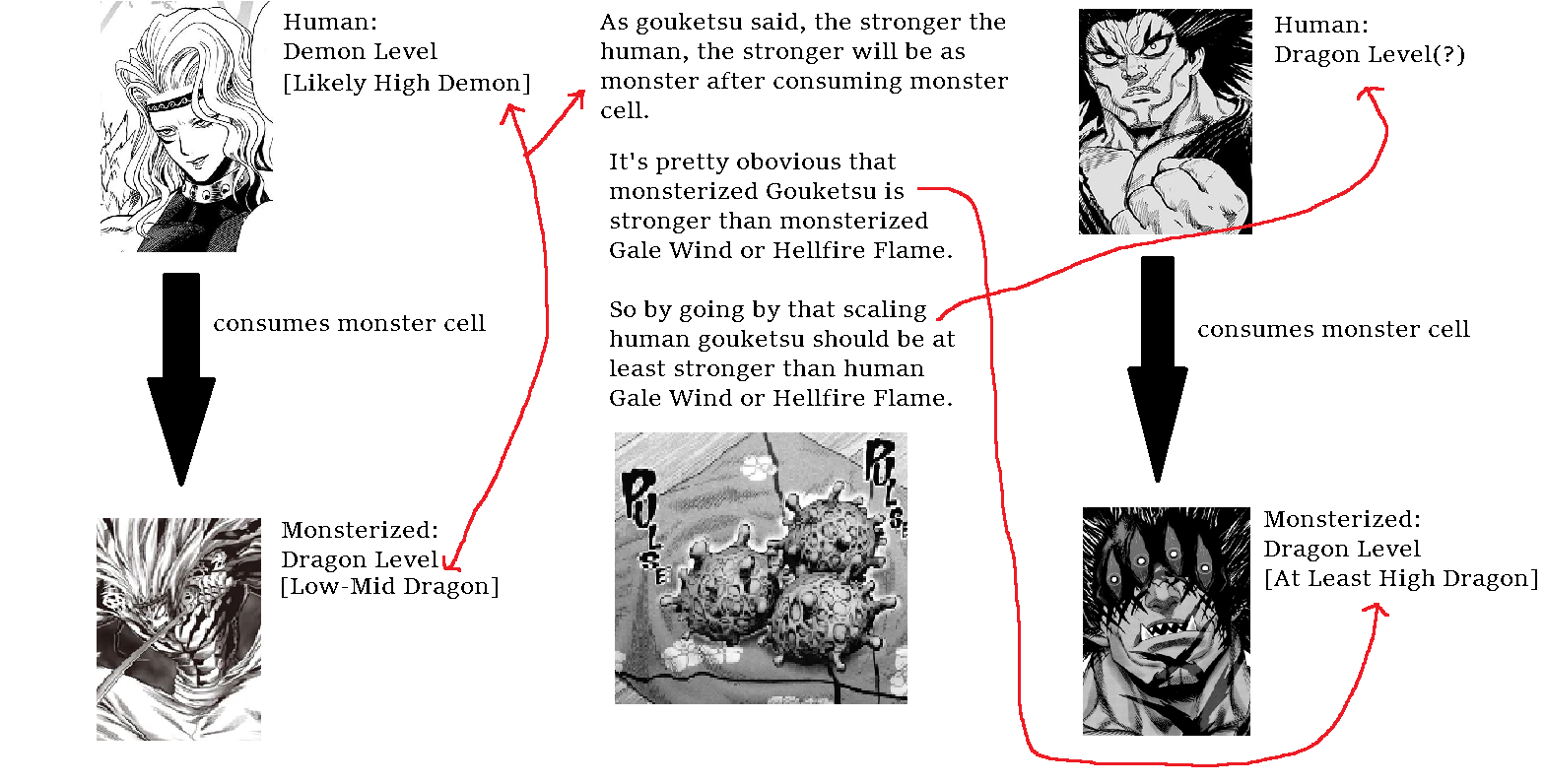 Gouketsu Human The power of human Gouketsu | Scrolller
