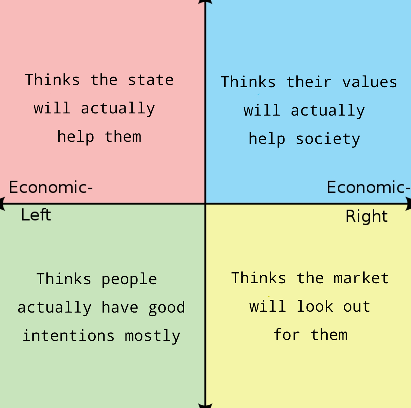 the-truth-of-each-quadrant-scrolller