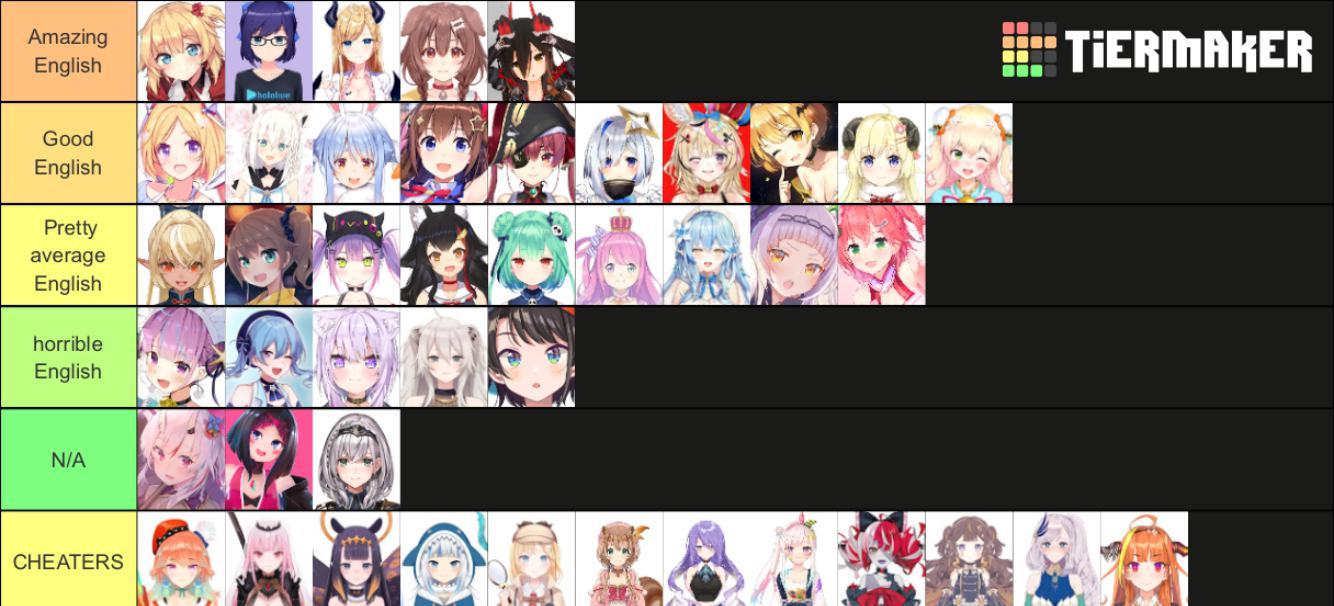 The (un)official english Hololive tier list!(I apologize if I got some ...