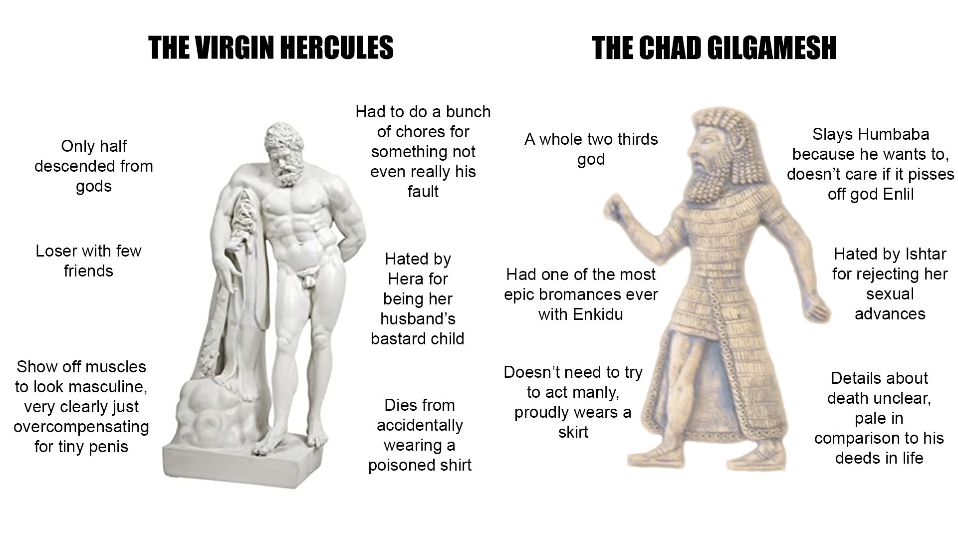 The Virgin Hercules vs the Chad Gilgamesh | Scrolller