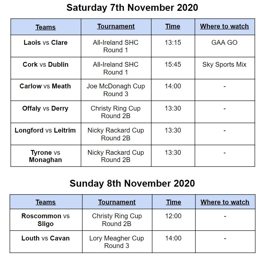 This weekends hurling fixtures 7th/8th November 2020 Scrolller