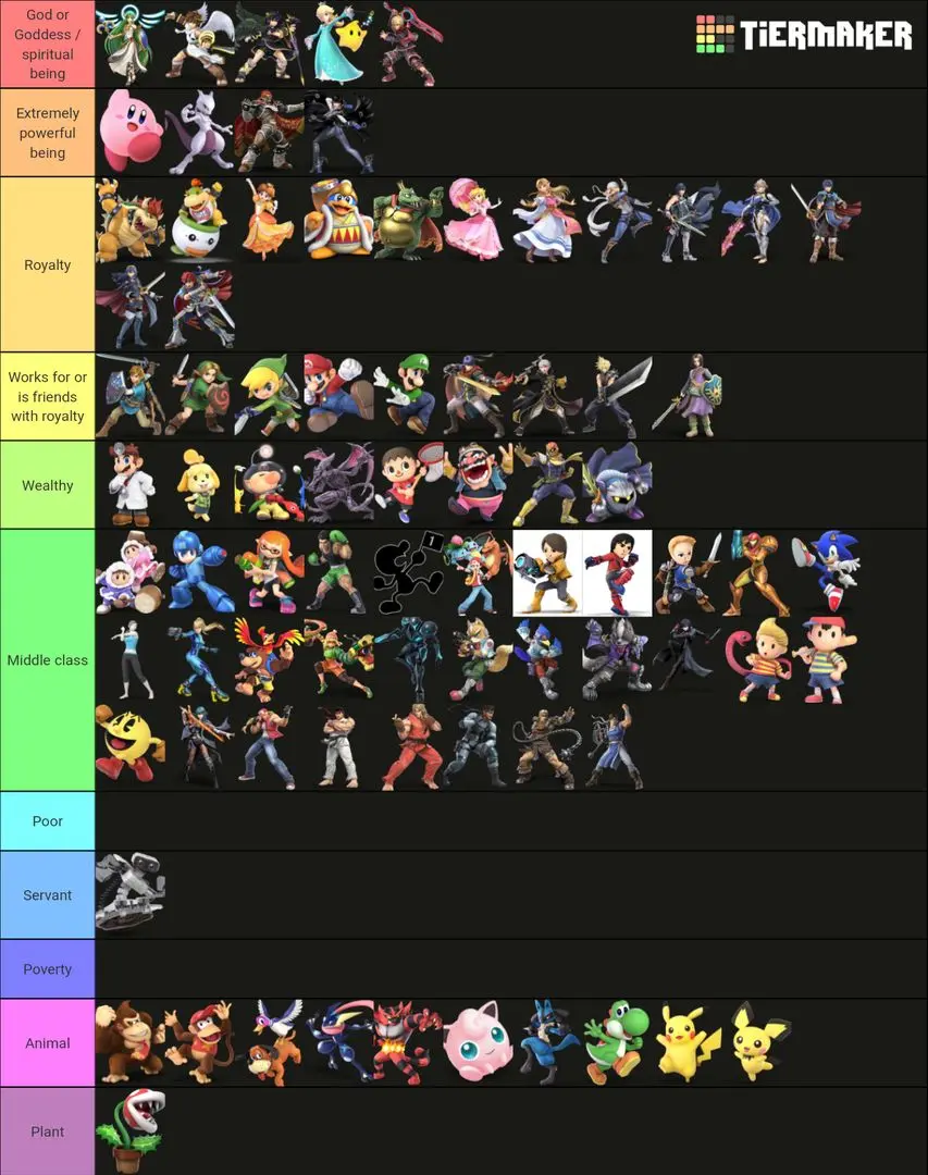 Breaking Ranks Nassp Pyramid Tier list on where each Smash character ranks on the social pyramid ...