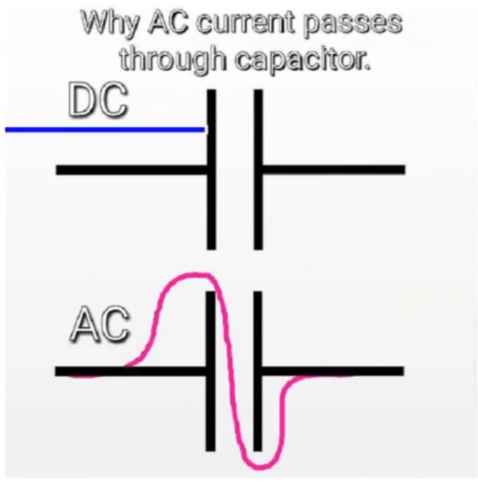 TIL Why AC current passes through a capacitor | Scrolller