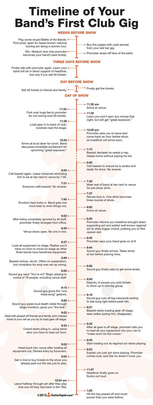Timeline of your band's first club gig | Scrolller