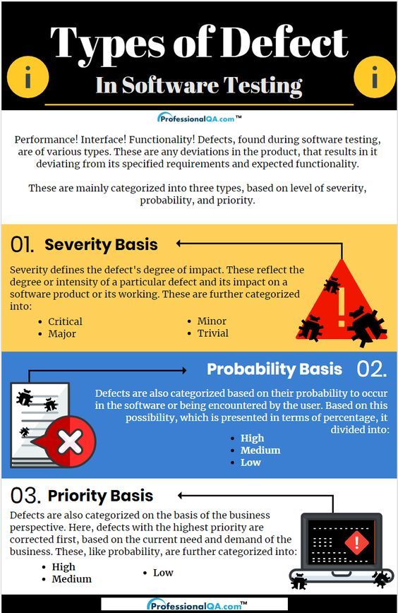 type-of-defects-in-software-testing-scrolller