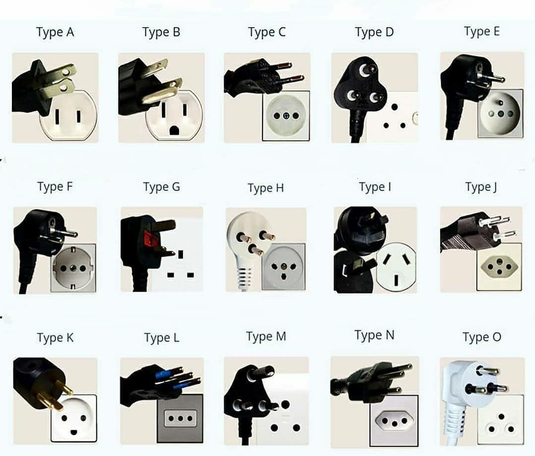 Types of plugs in the world | Scrolller