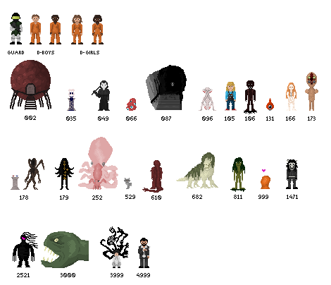 Updated SCP pixelart | Scrolller