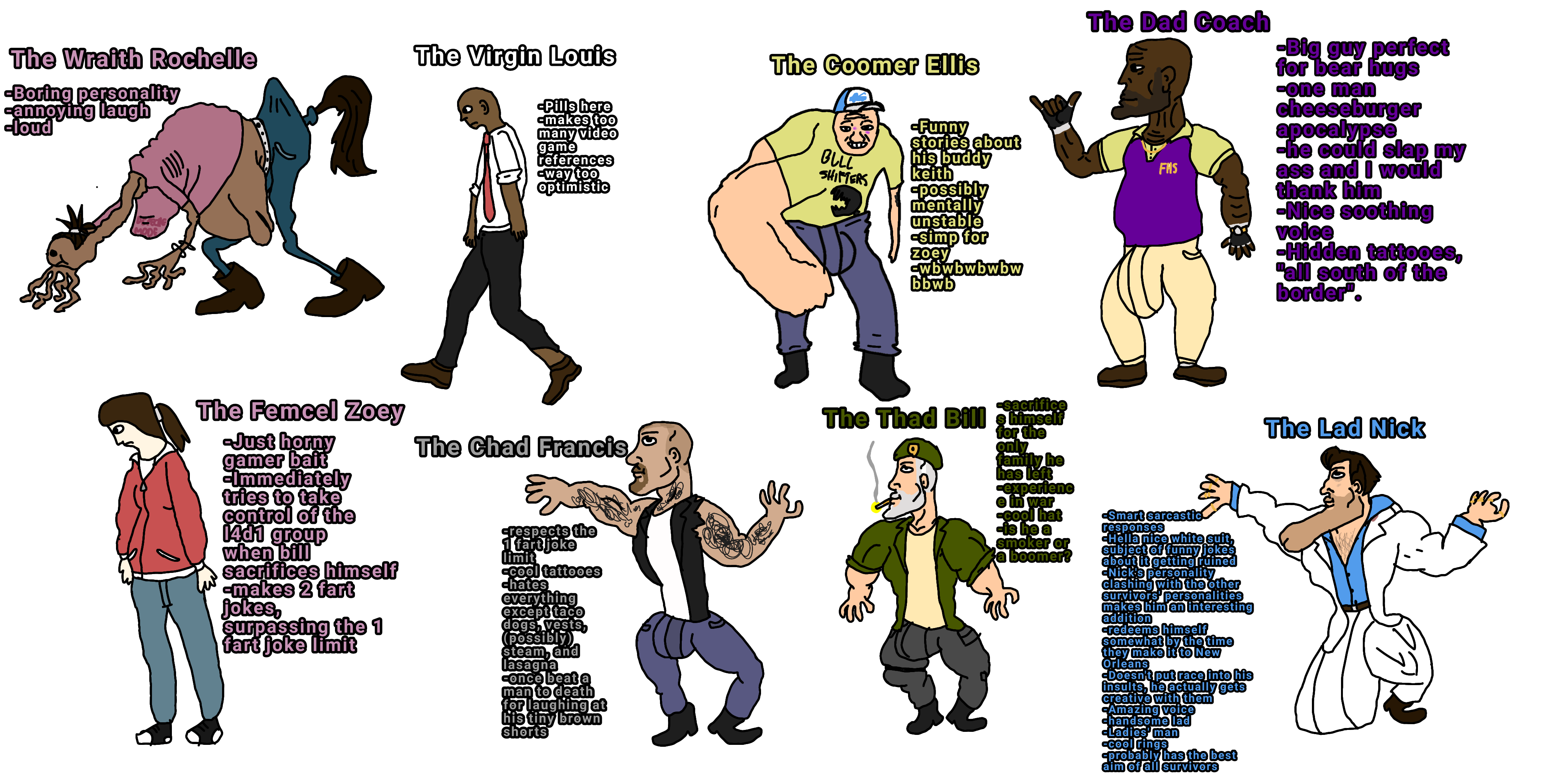 Virgin vs. Chad ranking system for the survivors in my opinion | Scrolller