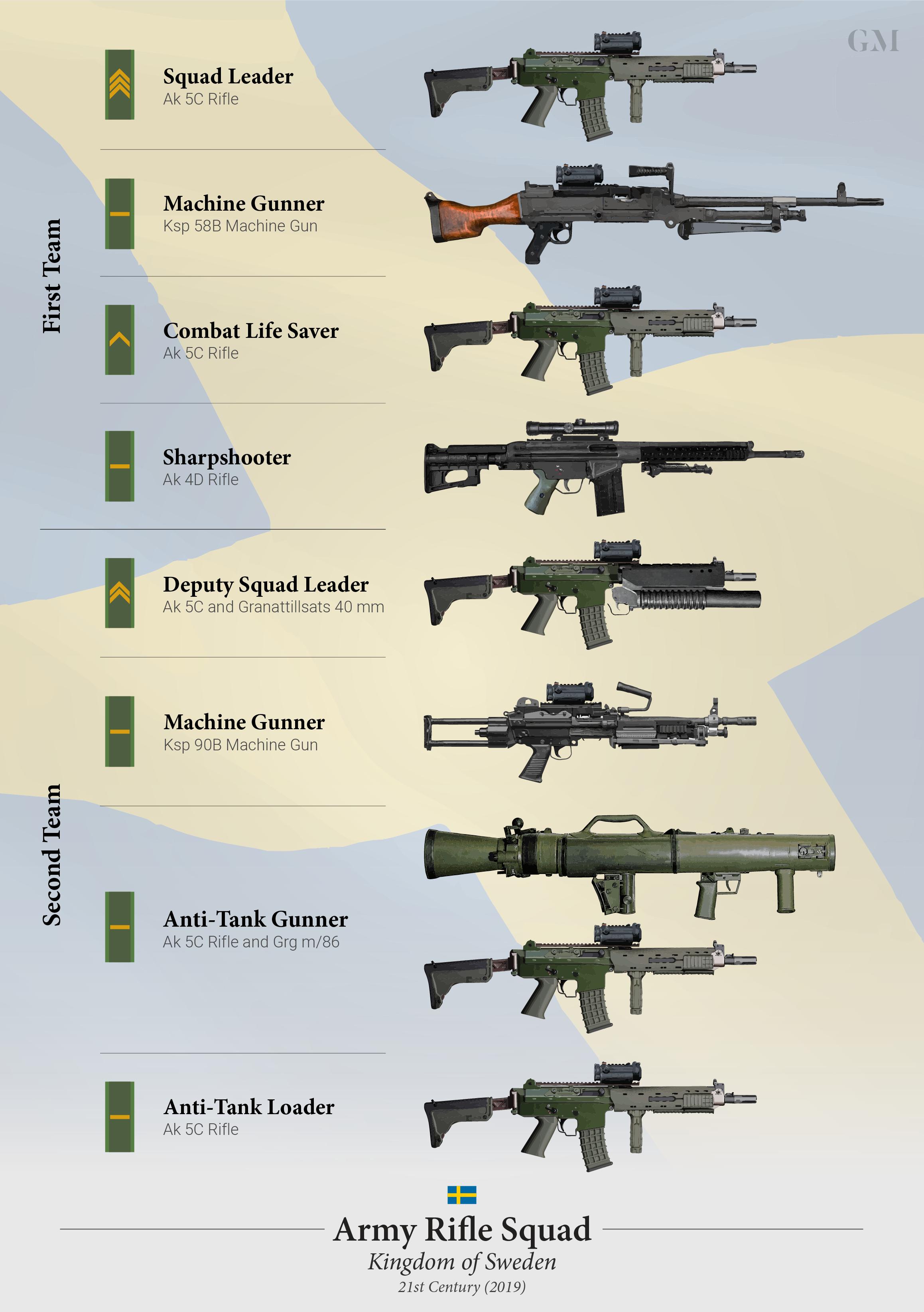 Weapons of the Swedish Army Infantry Rifle Squad | Scrolller