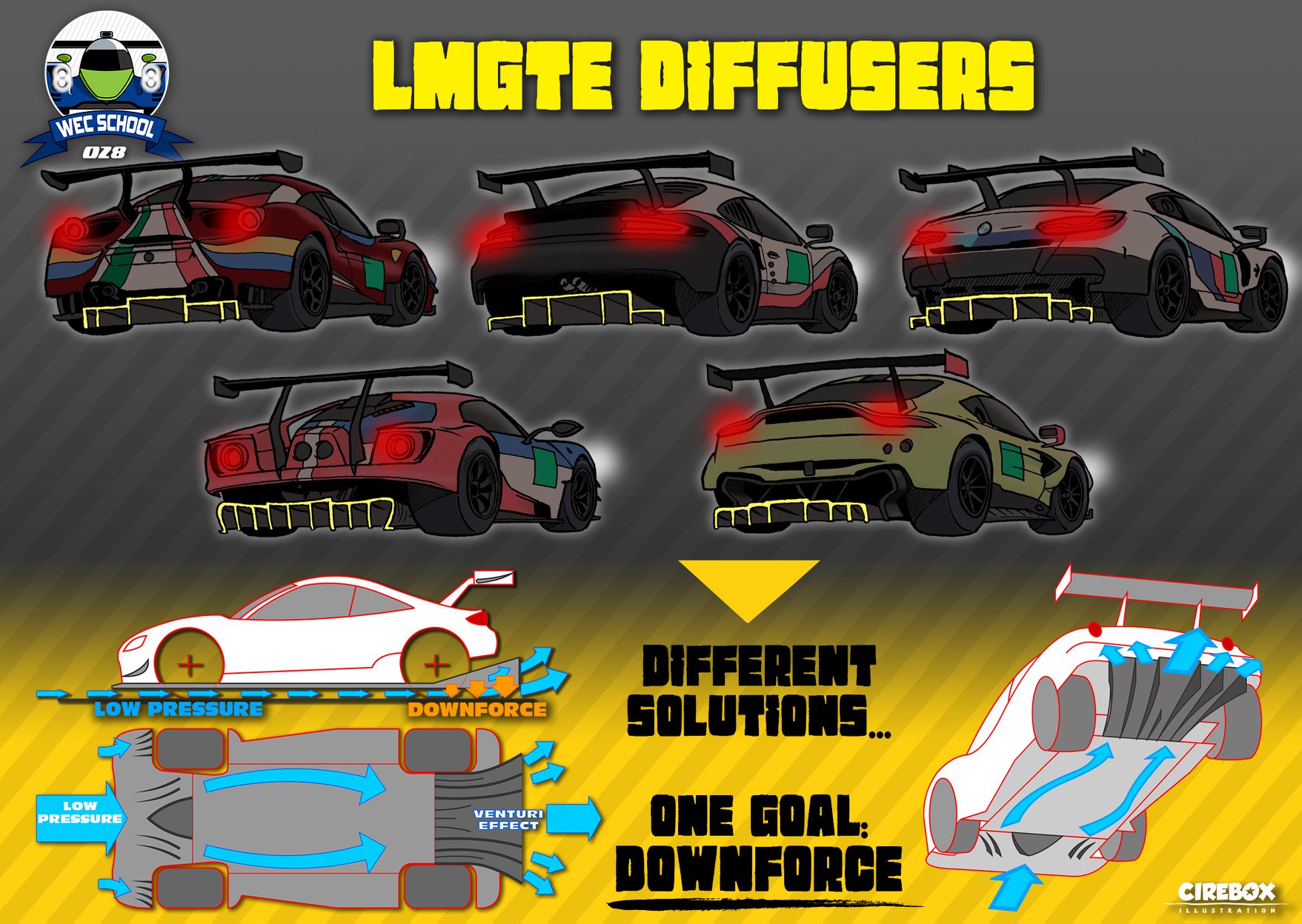 WEC Explains: LMGTE Diffuser Types | Scrolller