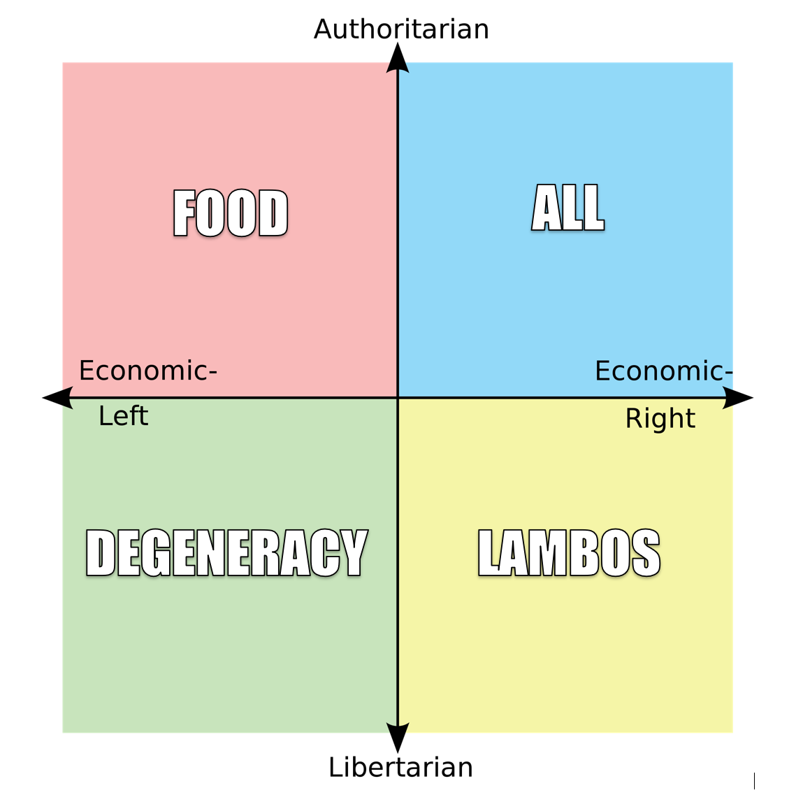 what-each-quadrant-really-really-wants-scrolller