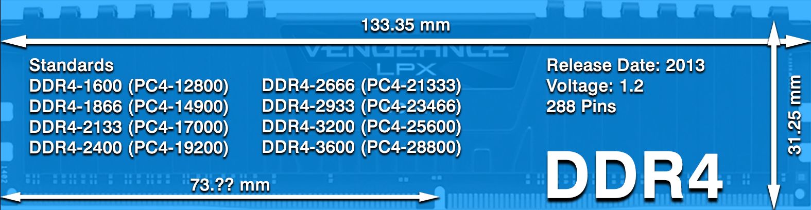 Ram Guide Notche What is the exact centre position of the notch on a DDR4 RAM module ...