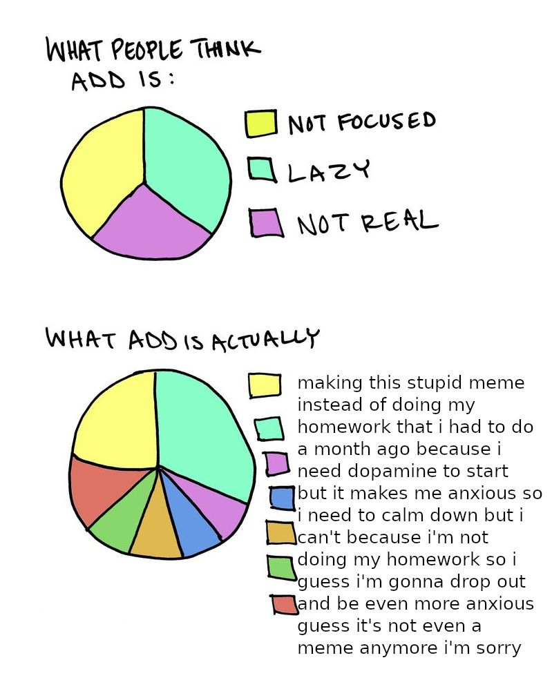 What people think ADHD is | Scrolller