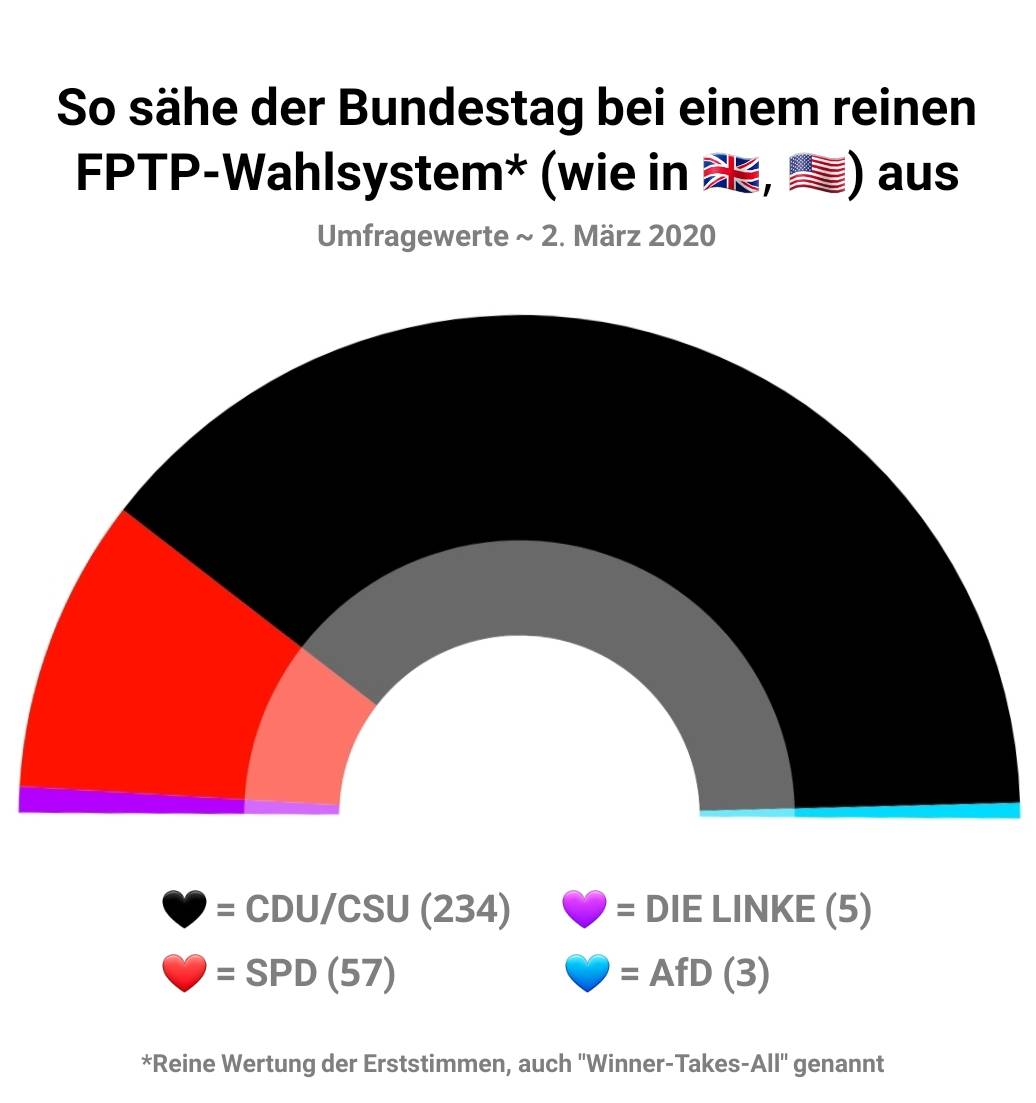 What the German Parliament would look like with a FPTP-style voting ...