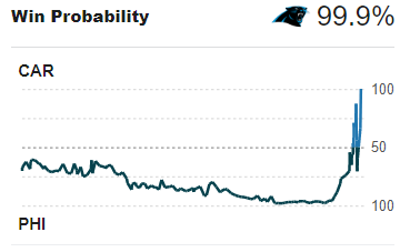 Win probability chart | Scrolller
