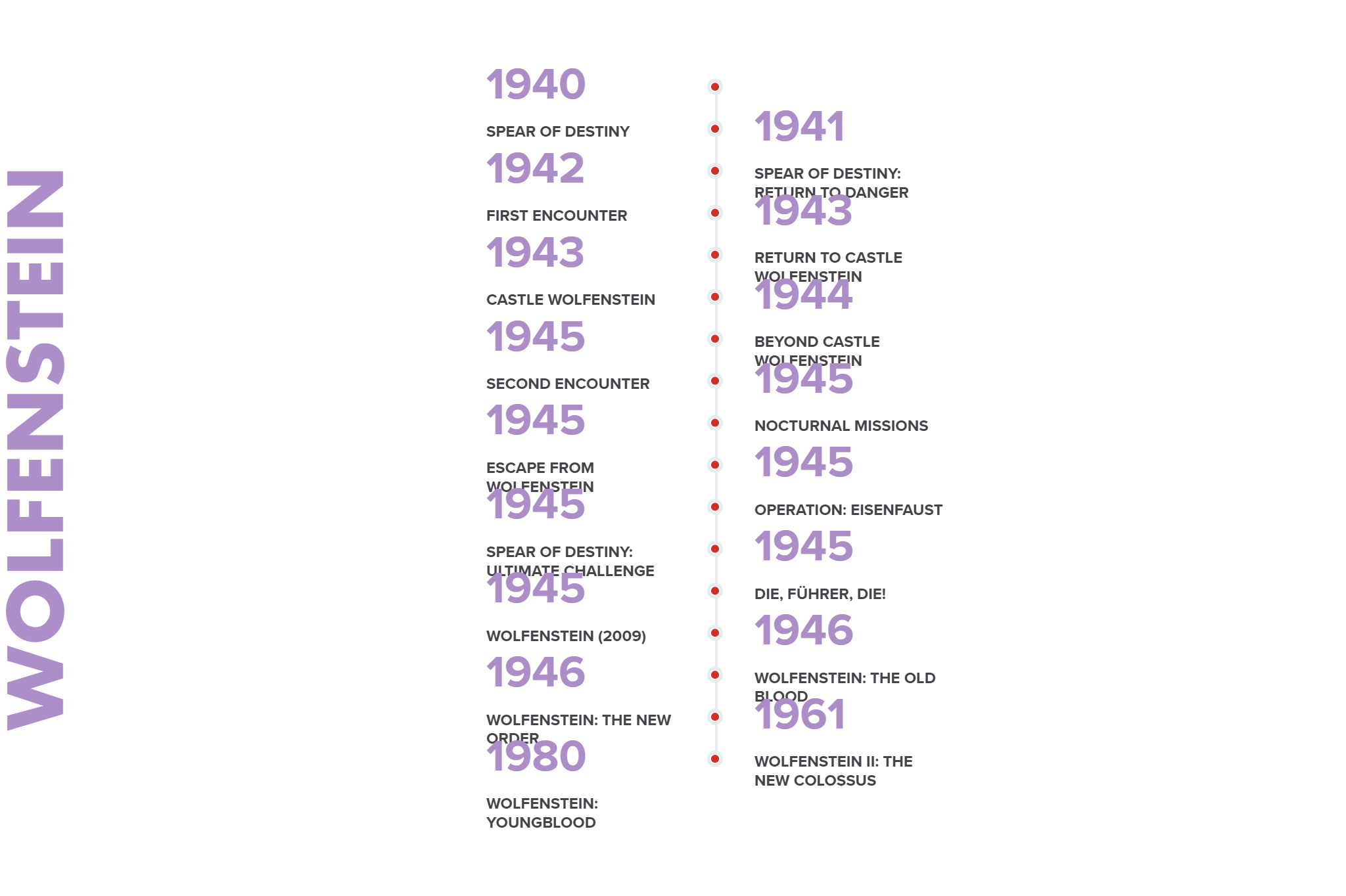 Wolfenstein Timeline Scrolller Wolfenstein Timeline Scrolller