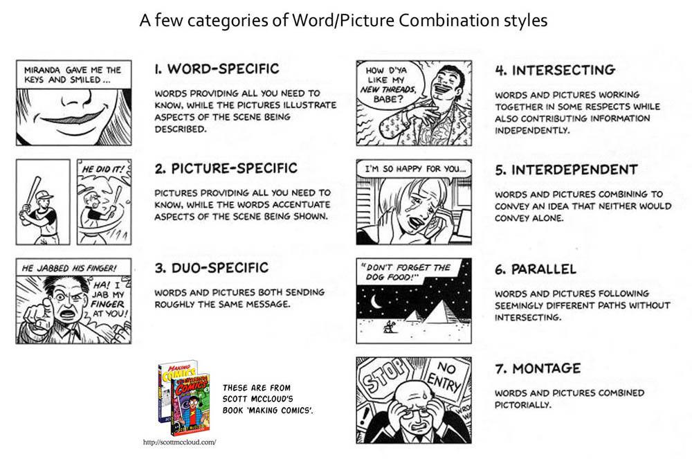 Word/Picture combination styles (Making comics by Scott McCloud ...