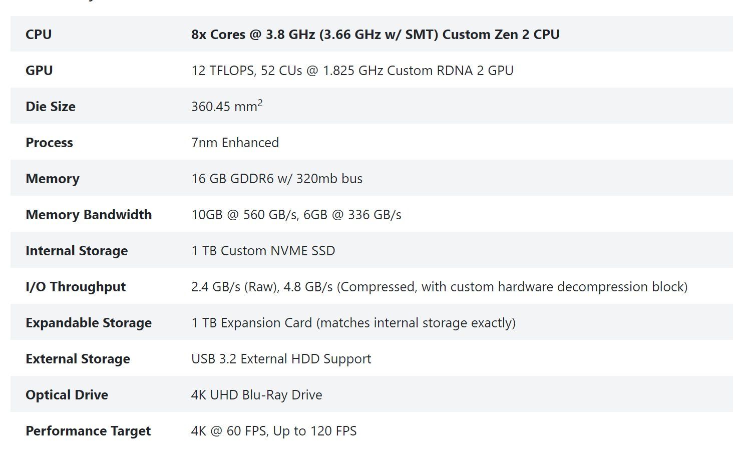 Xbox Series X full Specs Scrolller