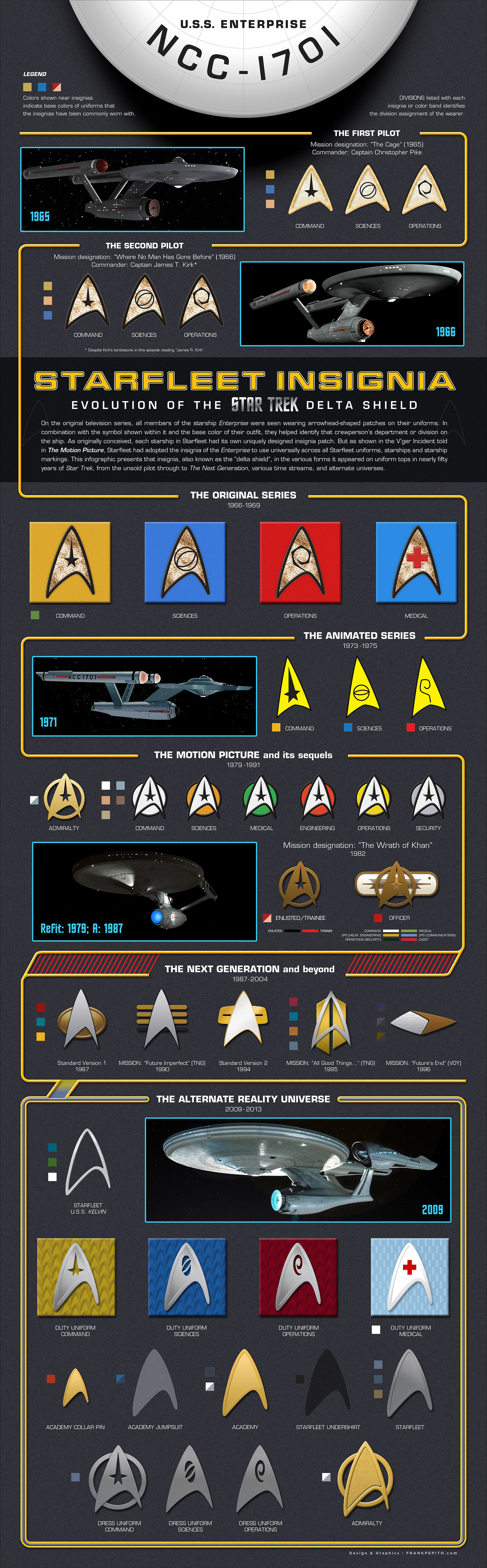 [infographic] Starfleet Insignia: Evolution of the Star Trek Delta Shield (1800 x 5800)