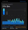 [iOS 18.1 DB1] getting way too much screen time 