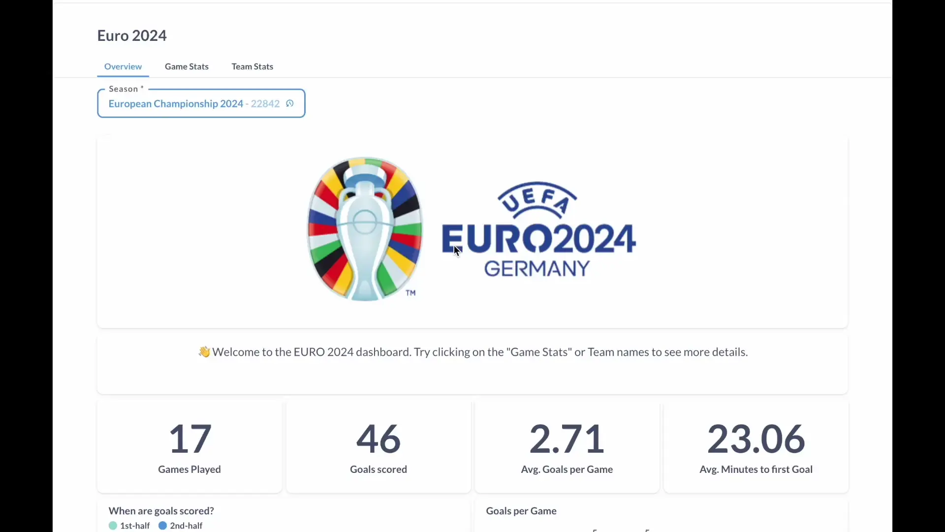[OC] EURO 2024 visualized: Interactive dashboard with real-time analytics, current standings, and winning odds.