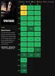 [OC] Spartacus ratings by episode chart!
