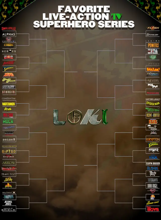 “Pennyworth” is on r/FavoriteMedia’s Superhero TV Show Bracket!