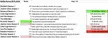 A spreadsheet of Netflix Marvel series from 2015-2019 with scores and reviews for the Defenders shows.