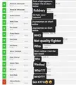 Islam Makhachev fraud check