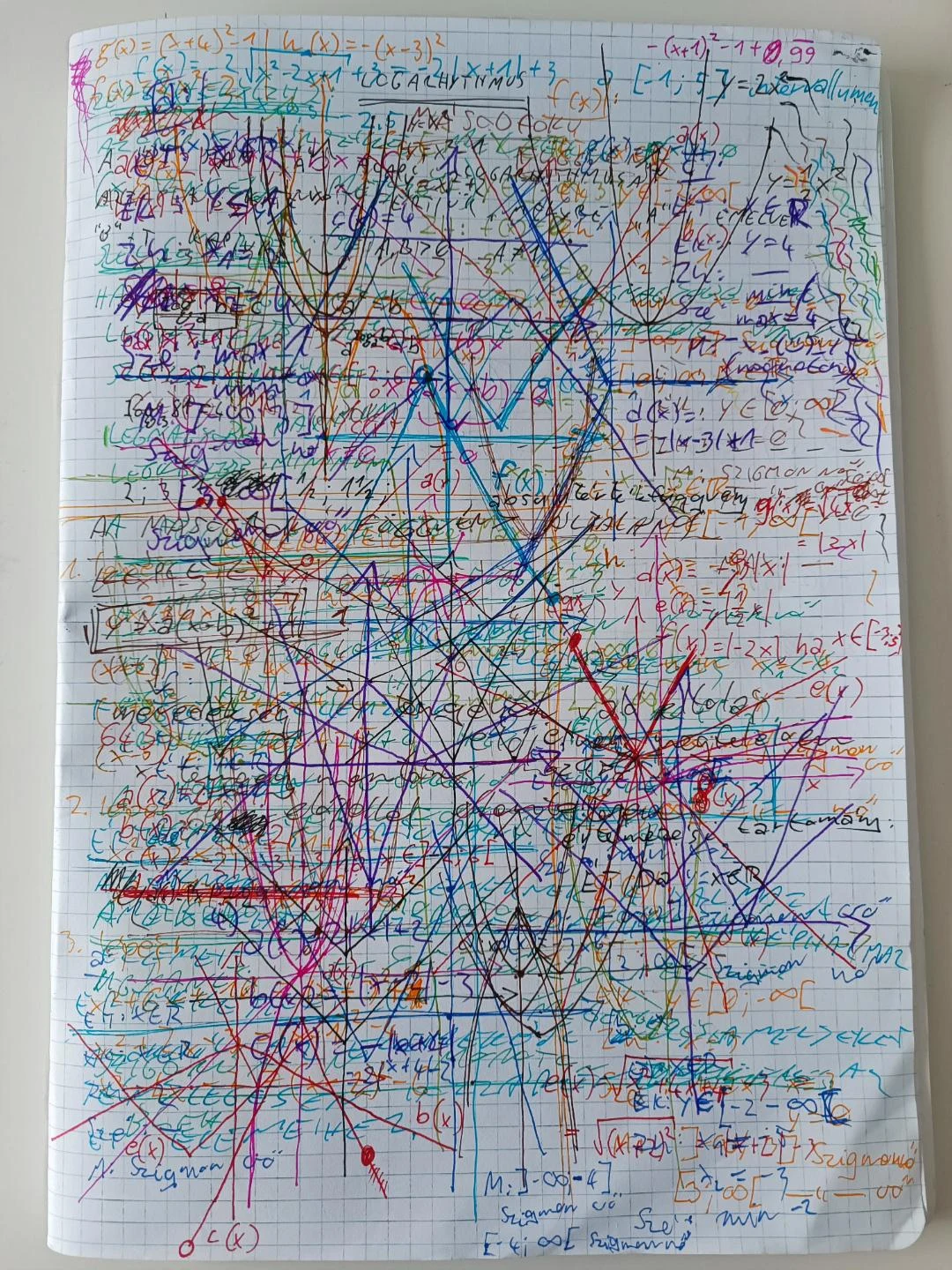 My math notebook after I decided to fit every lesson onto one single ...