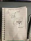 Trying to build a frequency generator that is eventually connected to container of water. The hope is to be able to see the sound waves from the frequency generator using the water as a medium along with a speaker of some kind. Rough sketch attached. Any help or suggestions would be beautiful.