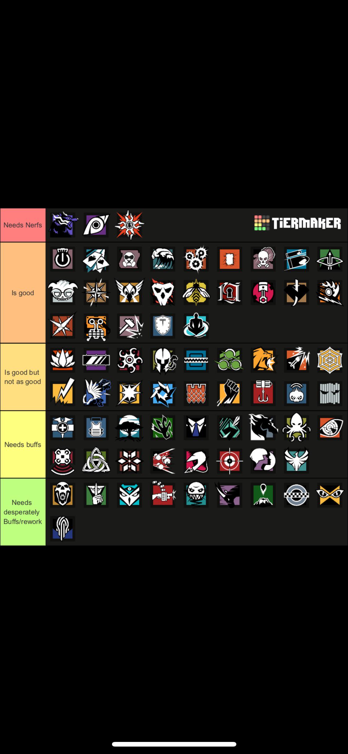 R6 Operators Tier list | Scrolller