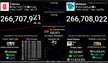 MrBeast most subscribed YouTuber.
