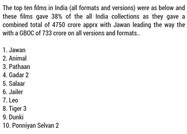 Top 10 films of India 2023 and it is 3/3 for SRK with Dunki being the only drama film in it also Jawan is first Bollywood movie to gross 700cr and nett 600cr in India