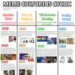 A MEME THEORY: Memes are cyclic