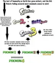 Splatoon timeline